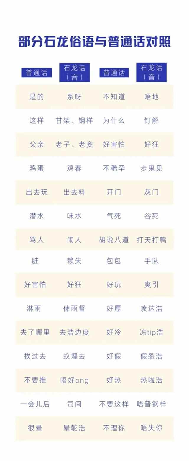 穿梭在石龙的大街小巷，能听到怎样的石龙话？