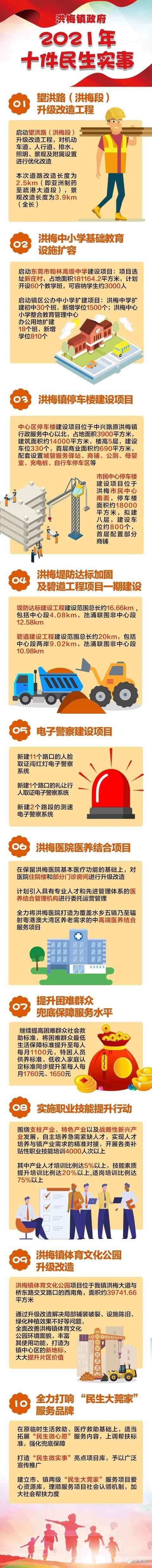 洪梅镇2021十大民生实事出炉
