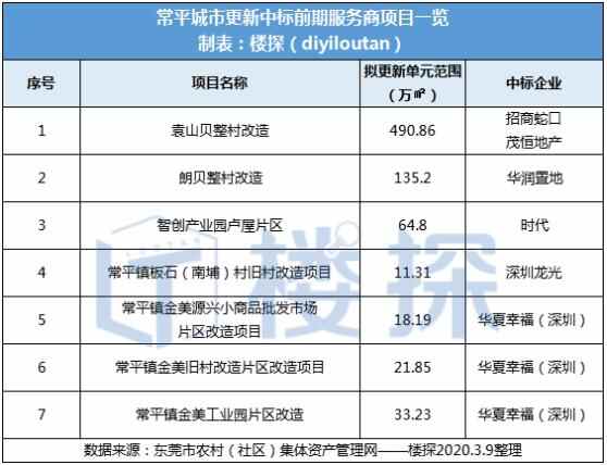 太委屈！常平究竟做错了什么？
