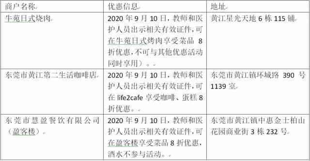 吃喝在黄江~开启精致的一天！文末有彩蛋喔