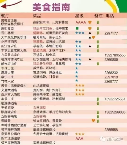 吃货必备，新丰美食全攻略！